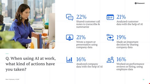 Breakdown of the AI use cases recorded in the 1Password 2025 Annual Report. Source: 1Password